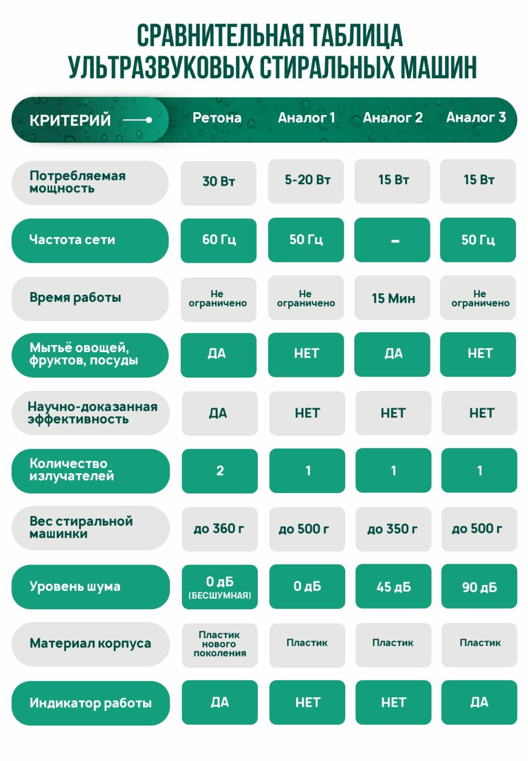 Сравнительная таблица