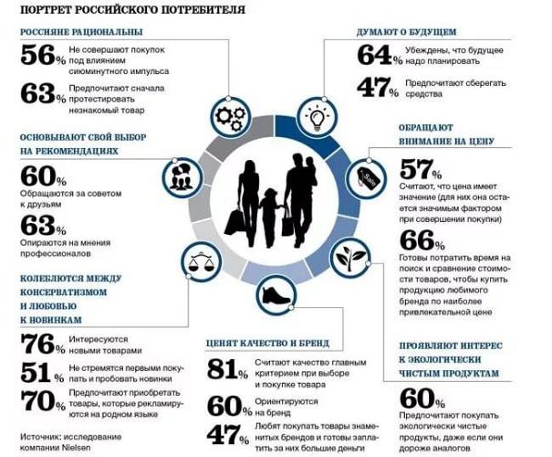 Каким категориям потребителей нужна УСУ Ретона?